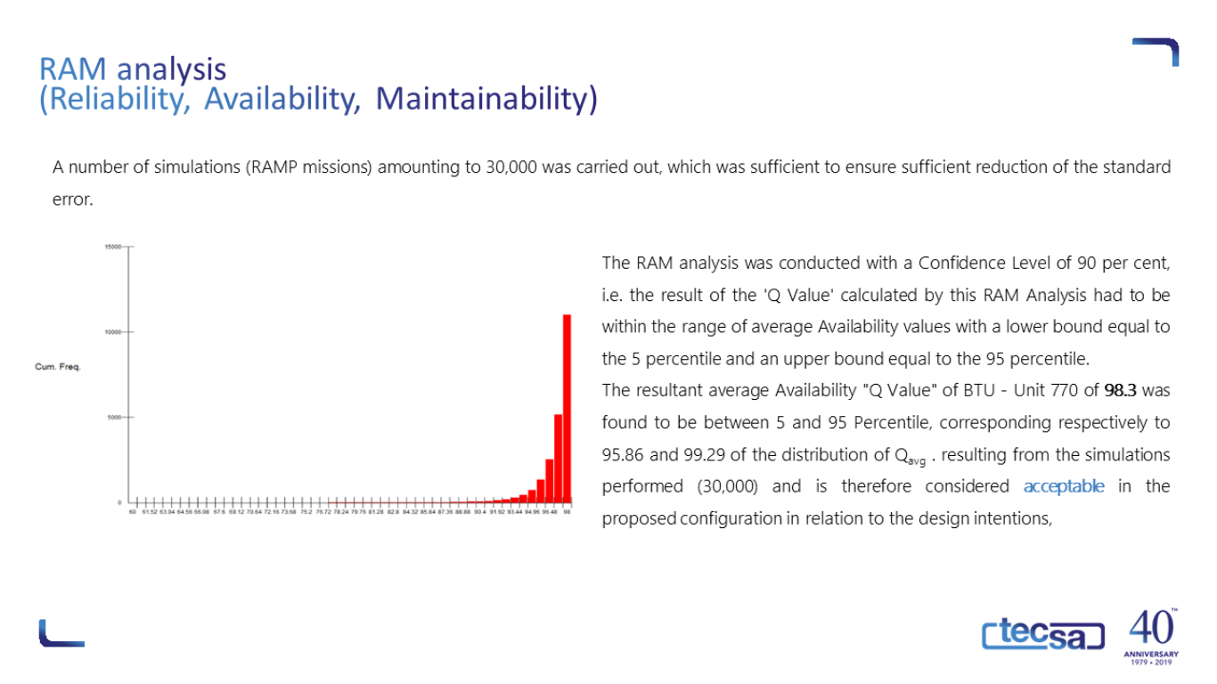 RAM analysis (Reliability, Availability, Maintainability) - Tecsa
